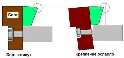 Minden, amit tudni kell a biliárd gyöngy