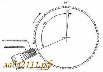 Всичко за ВАЗ на колянов вал датчик 2110, ВАЗ 2111 и ВАЗ 2112