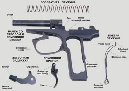 Makarov pistol de construcție traumatică, principiul de funcționare, comentarii, pret