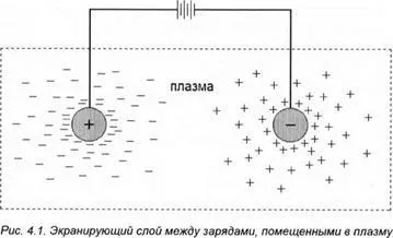 Plasma - starea materiei solare