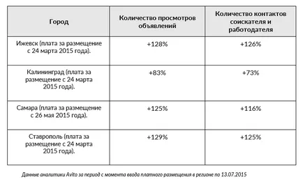 Платени разположение реклами - реклами на avito на сайта