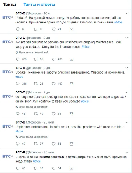 De ce piața de e-BTC nu funcționează