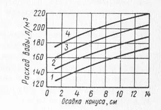 Válogatás a beton