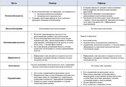 Selecția de competență pentru companie, compania străină competentă