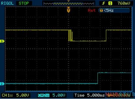 Conectarea unui codificator incremental la microcontroler