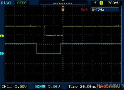 Conectarea unui codificator incremental la microcontroler