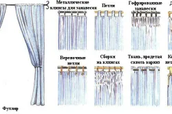 Cut függönyöket kezét lépésről lépésre