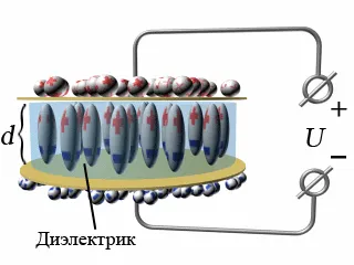 Polarizarea dielectricilor