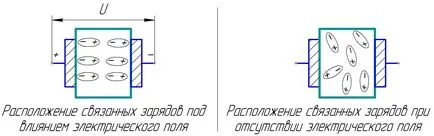 Polarizarea dielectricilor