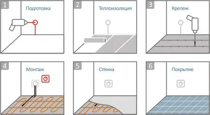 Etaj recenzii incalzire placi de ceramica, pret, instalarea de mâini, o instrucțiune foto și video