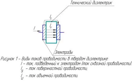 Поляризация на диелектриците