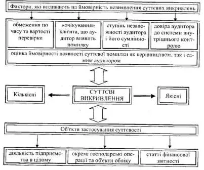 Conceptul de semnificație - Audit - secolele ryadska cărți de biblioteci din România