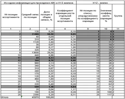 Посредници в логистиката - научен и популярен портал