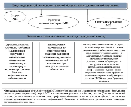 Поръчки на медицинска помощ