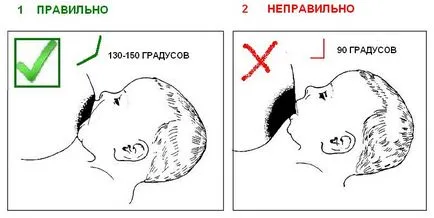 Правилното гърдата вземете, добро закрепване