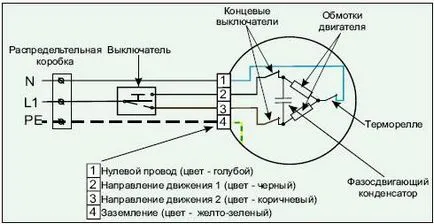 Правила за свързване на електрически щори