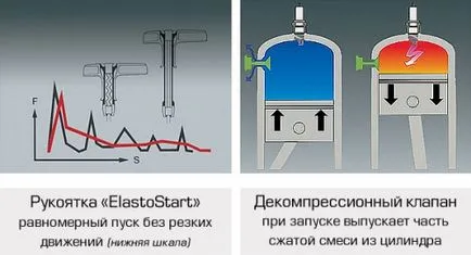 Причини за установена неизправност верижни триони, строителство портал