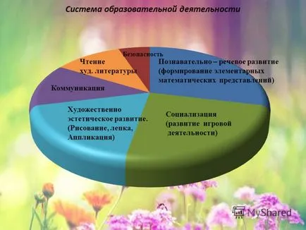 Előadás a tavaszi előadást a tanár által készített, a második csoport 47 fiatalabb gyerekek