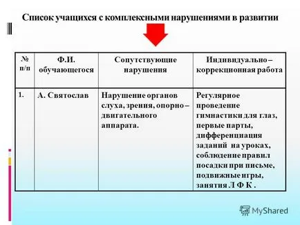 Prezentarea privind diagnosticarea medicală și psiho-pedagogice ca bază pentru dezvoltarea