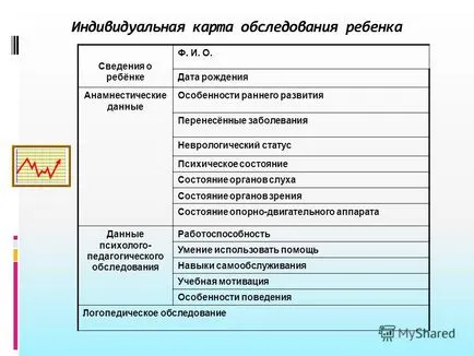 Представяне на медицинските и психо-педагогически диагностика като основа за развитието на