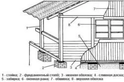 Затворени тераса към каютите със собствените си ръце