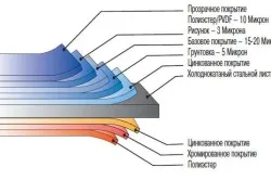 Profil pentru trepte siding, puncte importante