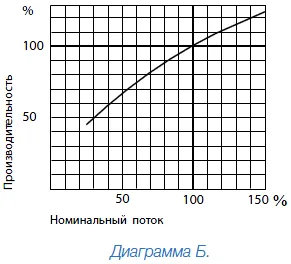 Tervezése a kiválasztás a hőcserélő