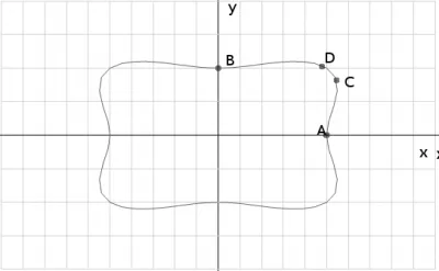 EXEMPLU plotting funcții definite implicit