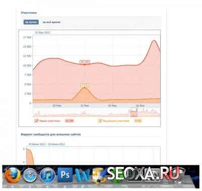 comunitate Promovarea VKontakte de afaceri excelente