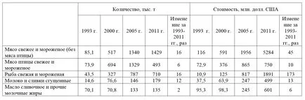 Природните ресурси комплекс постсъветското България 