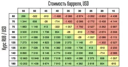 За коне и пресичане - Corporation на гении