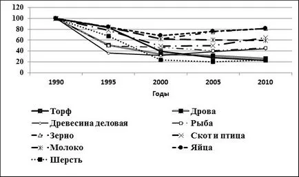 resursă naturală complexă românească post-sovietic de dezvoltare „nesustenabile“