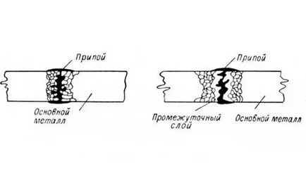 Припой за запояване