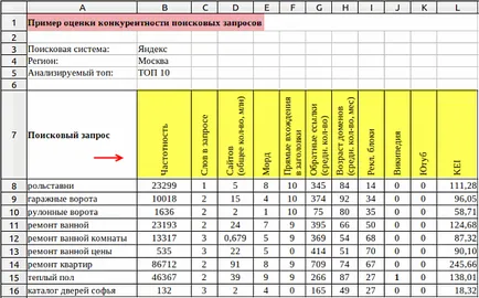 Előmozdítása alacsony frekvenciájú lekérdezések és a versenyképesség