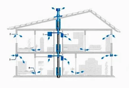 A projekt egy ház, garázzsal, a fürdő egy fedél alatt