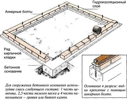 Ház projektek gerendákból készült 2016-ban