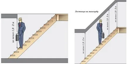 Calculul scări metalice la etajul al doilea al unui program de calcul etapele și a descărcărilor