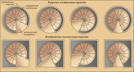 Изчисление на метални стълби към втория етаж, на програма за изчисляване на стъпките и кацания