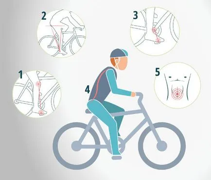 Cinci moduri de a scapa de dureri de spate in timpul ciclismului
