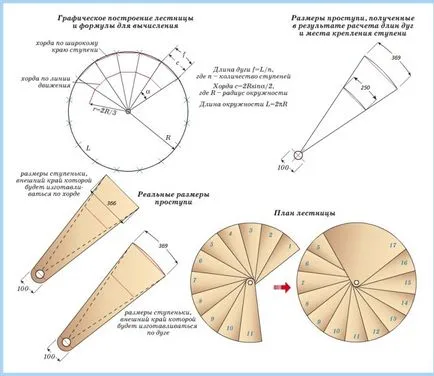 Calculul scări metalice la etajul al doilea al unui program de calcul etapele și a descărcărilor