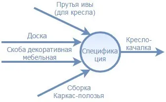 BOM експлозия - Проект - 1в курсове