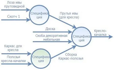 BOM експлозия - Проект - 1в курсове