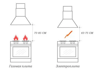 Разстоянието от плоча преди разтягане монтажна височина