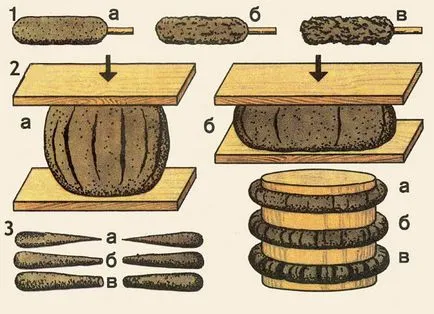 A megoldás falazott kemencék téglából kezüket - a készítmény, az arányok, a szabály