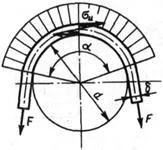 Transmisii Belt - studopediya