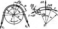 Transmisii Belt - studopediya