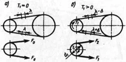 Transmisii Belt - studopediya