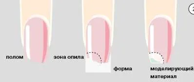 Ремонт на естествени нокти