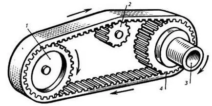 Belt conduce V-centura, plat, krugloremennaya