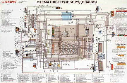 трактор МТЗ-80 ремонт собствените си ръце